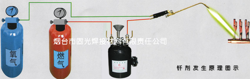 液体（气体）助焊剂，杏鑫注册，银焊环